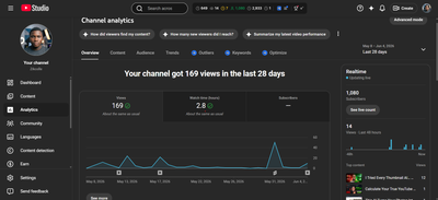 How to treat your YouTube channel like a business
